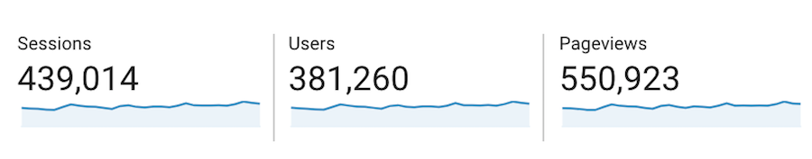 GA Stats Google Analytics Media Kit Stats